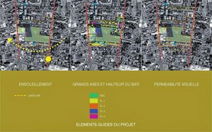 projets OAP comité de quartier Toulouse